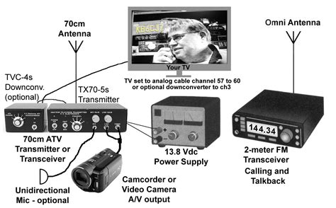 amateur tbv|Amateur television